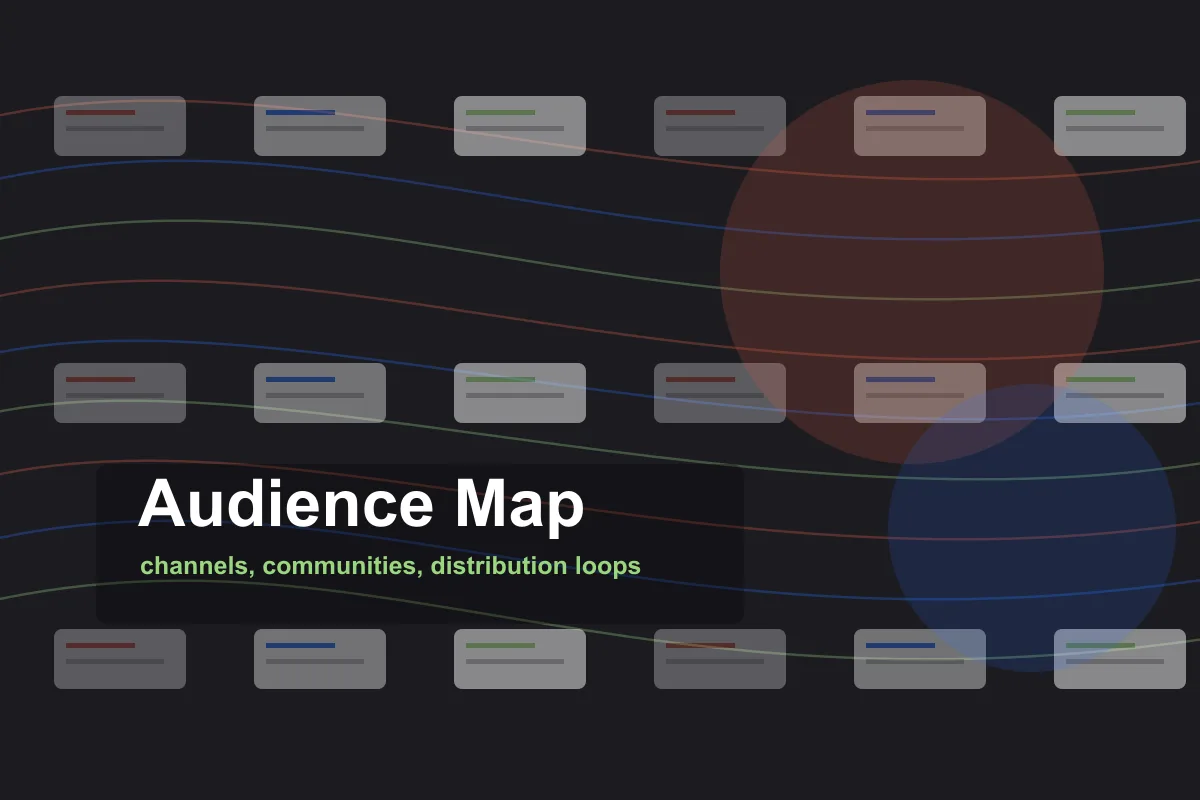 Audience map showing social channels and content distribution.