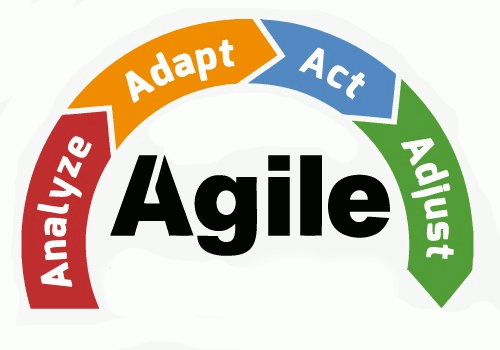 Agile